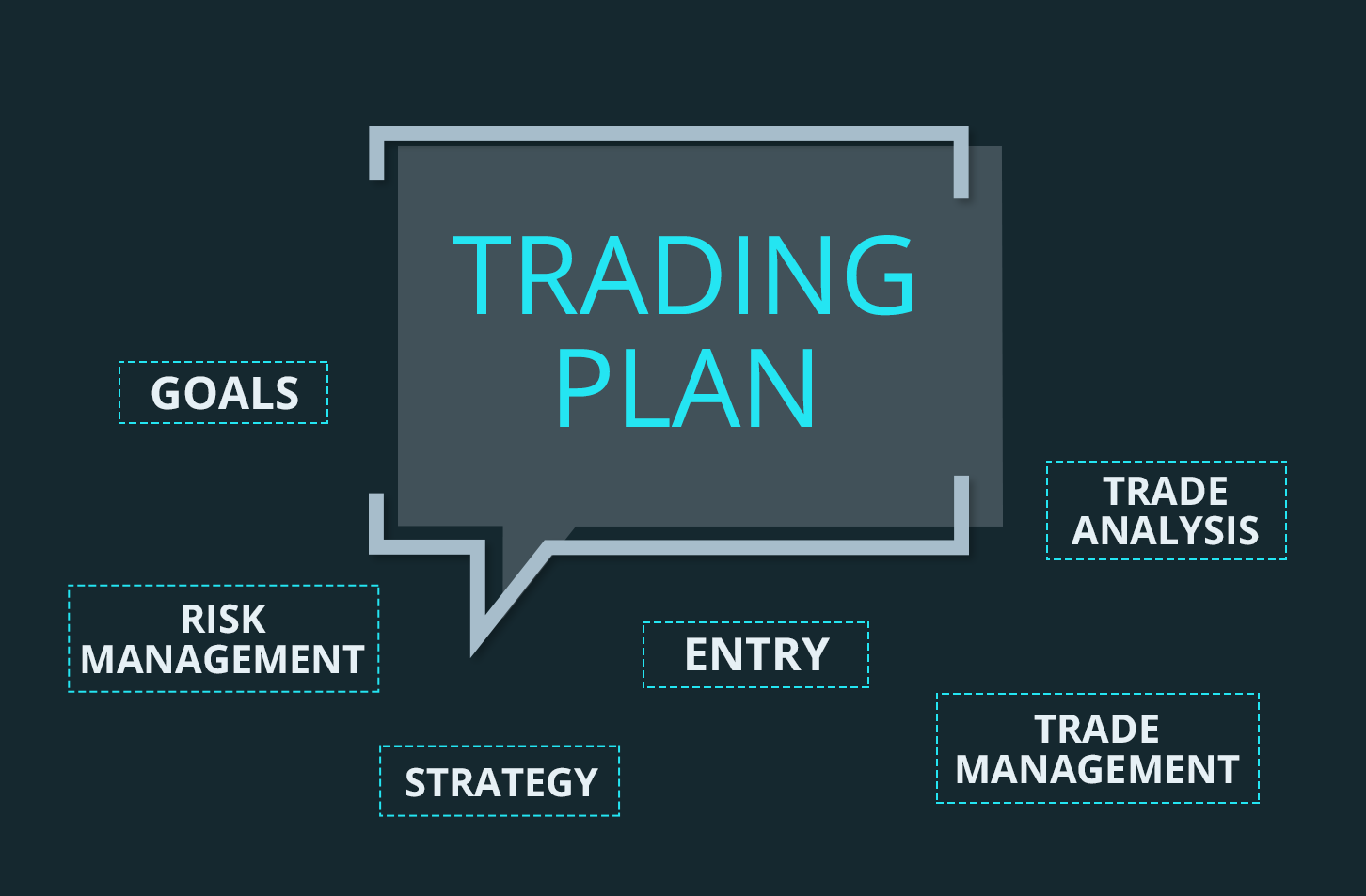 why-trading-plan-fails-markets-with-madan